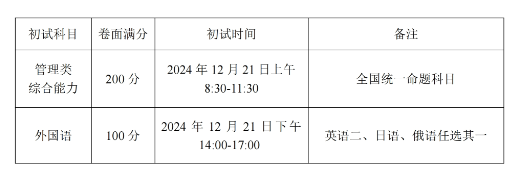 2025年哈尔滨工程大学MBA招生简章