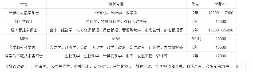 新西兰梅西大学热门专业及课程设置