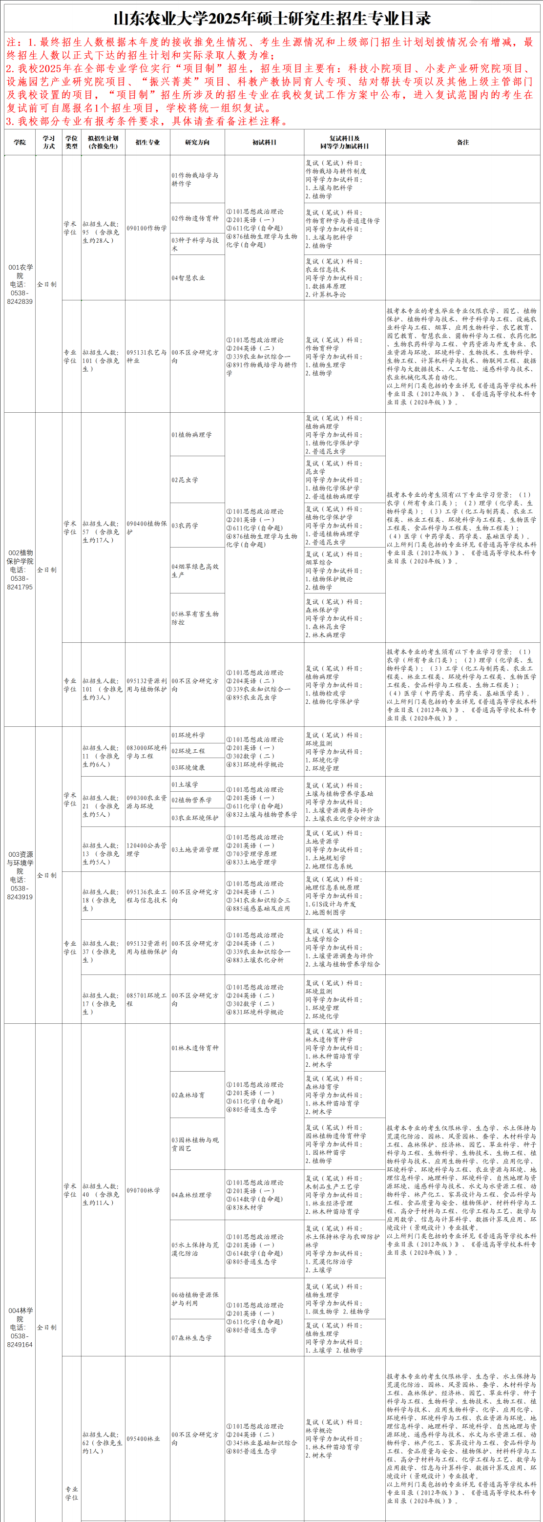 2025山东农业大学研究生招生专业目录及考试科目