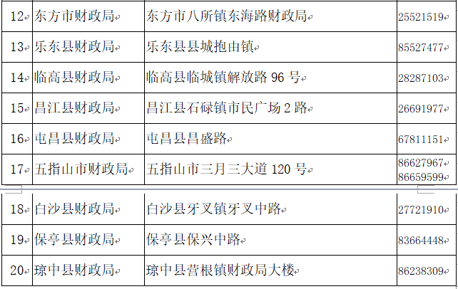 2020年海南省中级会计职称考试资格后审地址