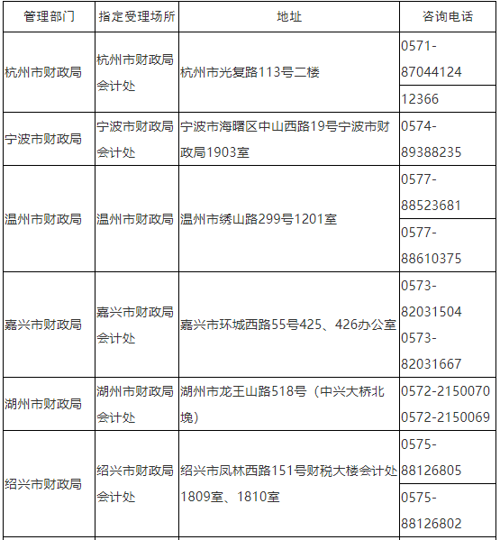 2021年浙江省中级会计资格考试报名咨询及联系方式表