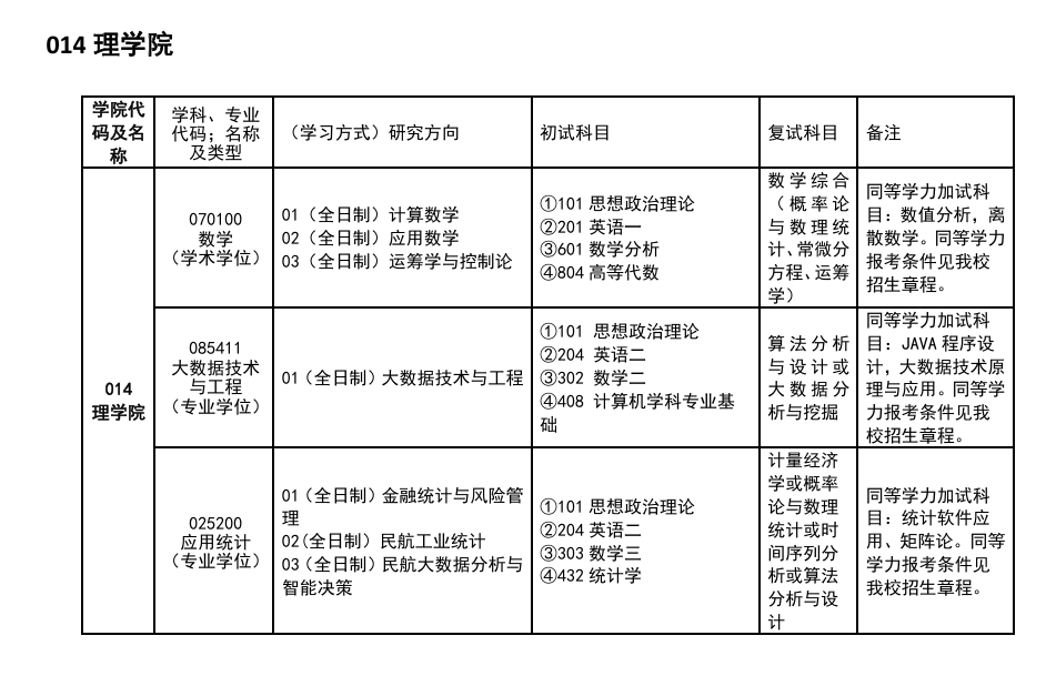 2025中国民用航空飞行学院研究生招生专业目录及考试科目