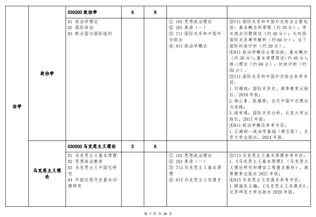 2025北京语言大学研究生招生专业目录及考试科目