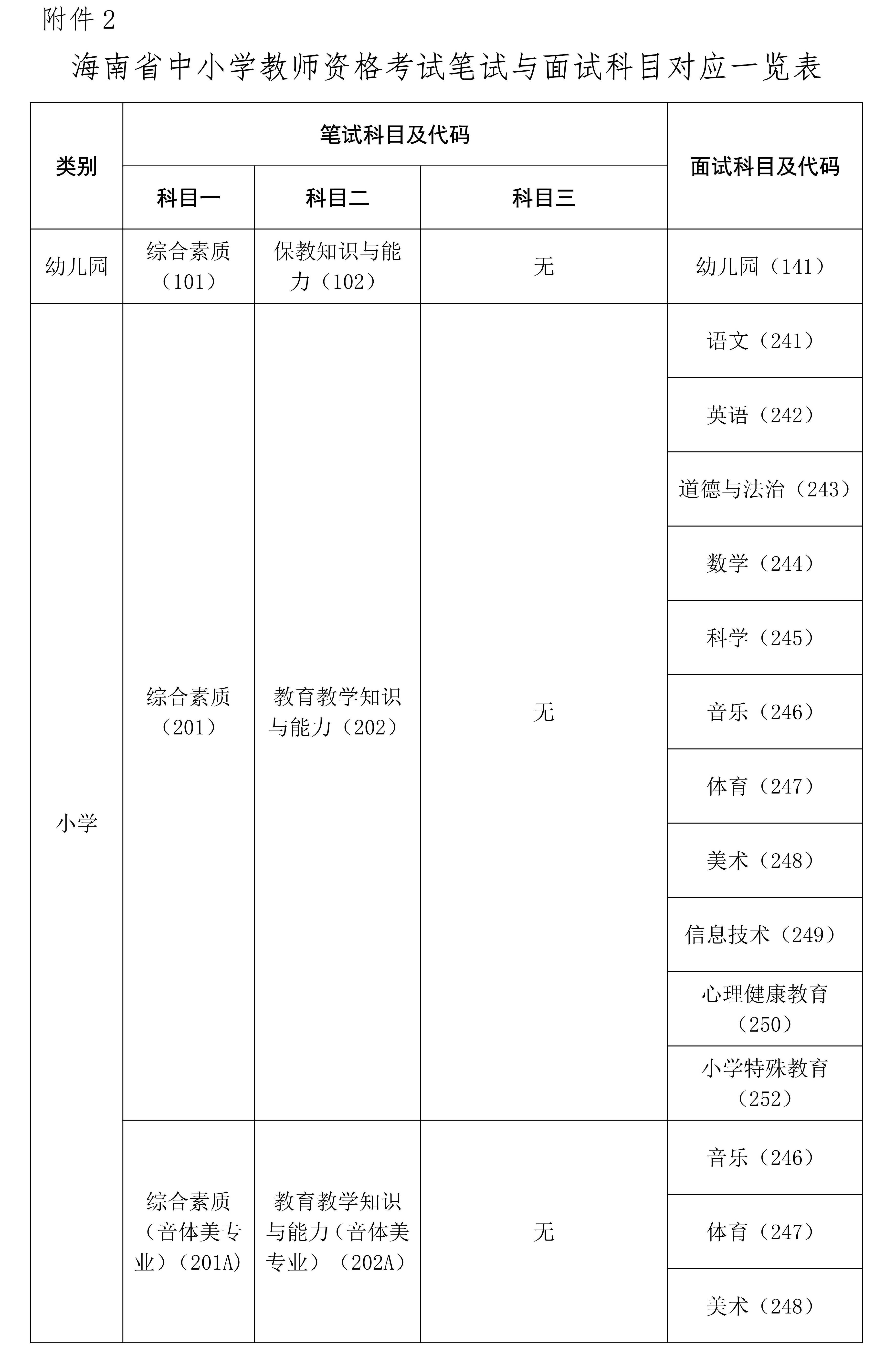 海南省2025年下半年中小学教师资格考试（笔试）报名及相关事项的公告
