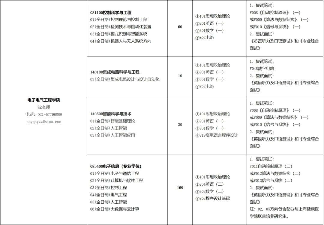 2025上海工程技术大学研究生招生专业目录及考试科目