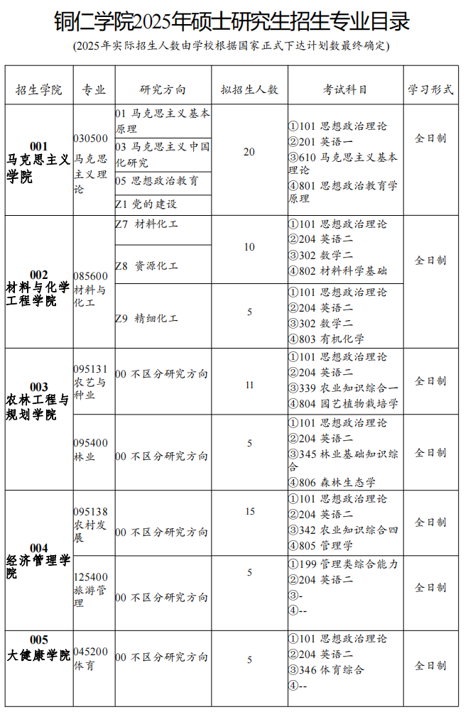 2025铜仁学院研究生招生专业目录及考试科目