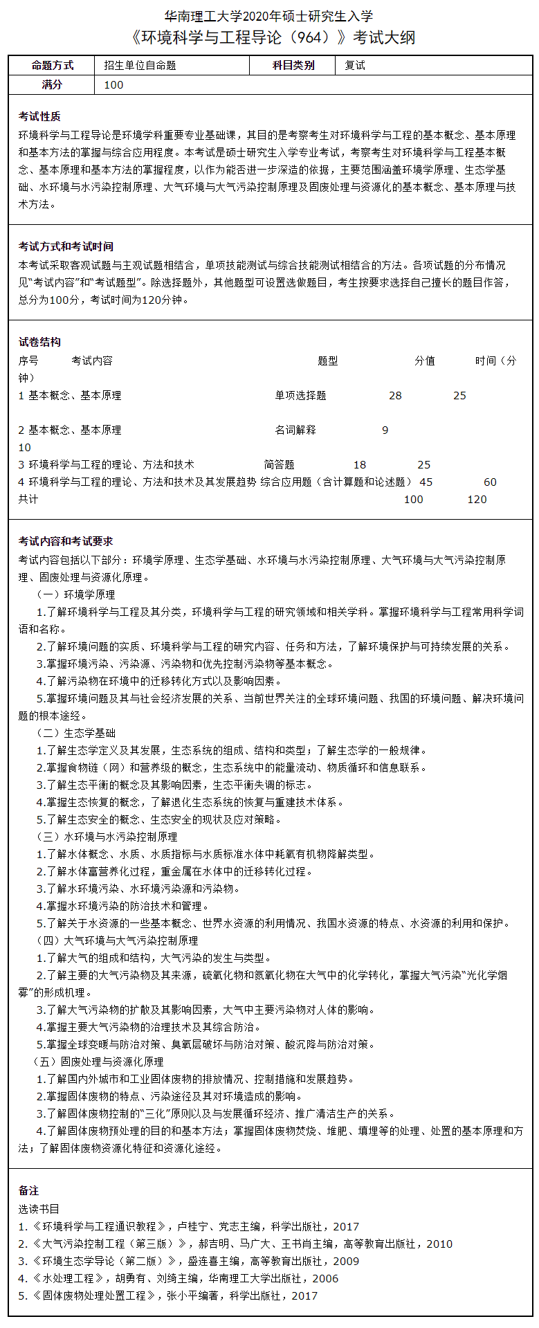 华南理工大学环境科学与工程导论2020考研复试大纲