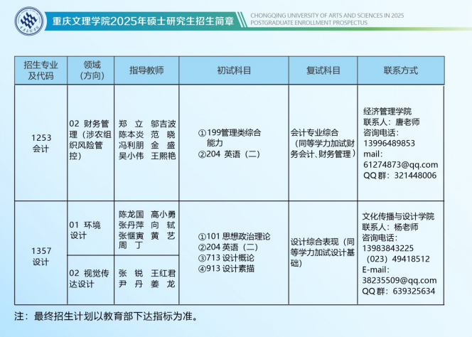 2025重庆文理学院研究生招生专业目录及考试科目