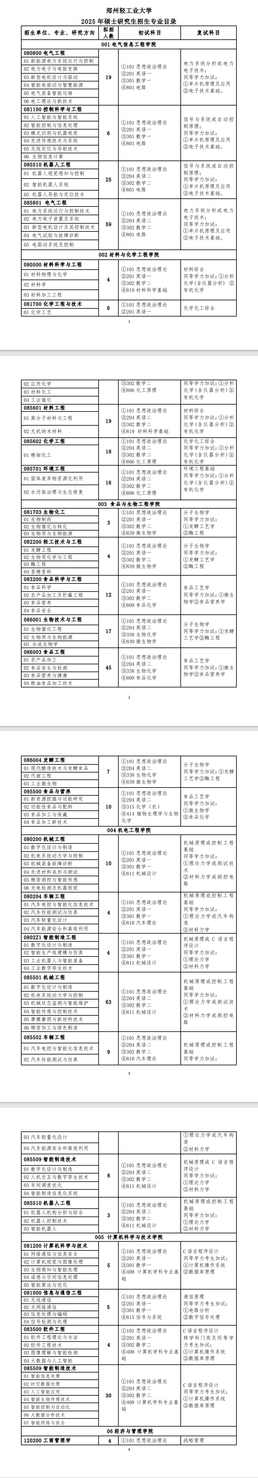 2025郑州轻工业大学研究生招生专业目录及考试科目