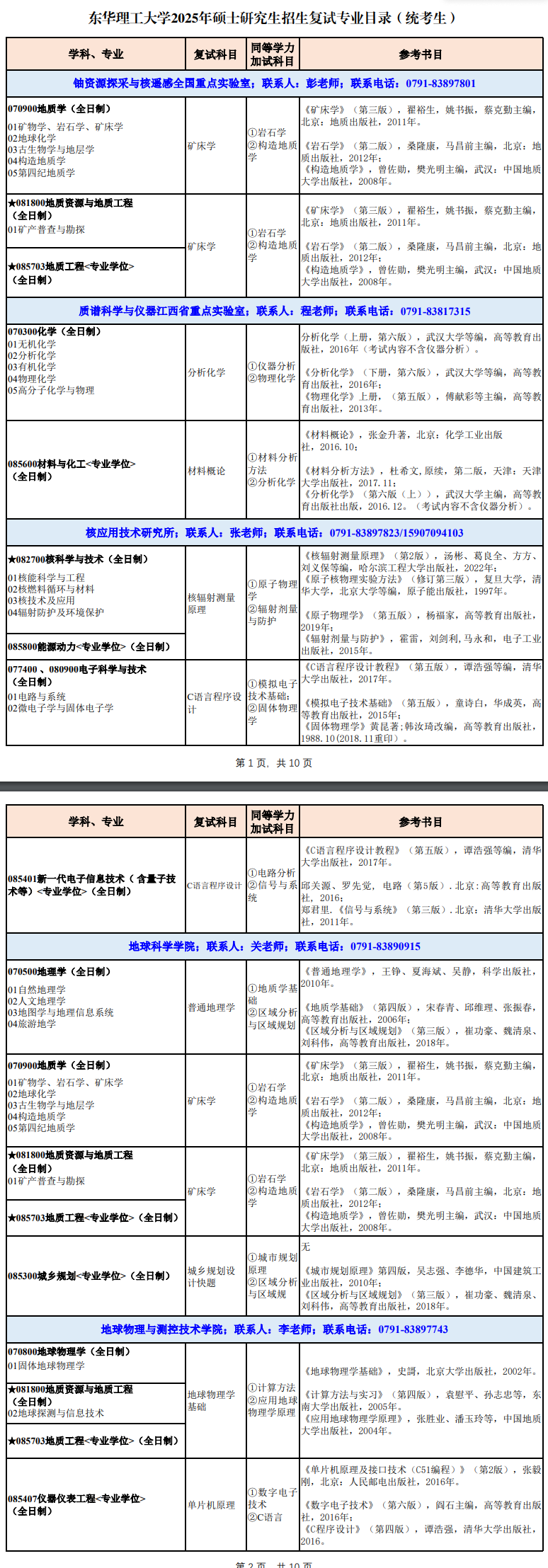 2025东华理工大学研究生招生专业目录及考试科目