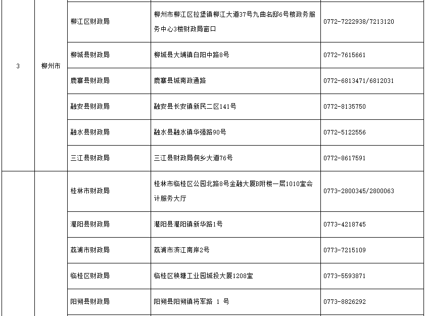 2021年广西各地中级会计考试报名管理机构地址及咨询电话(含各县区)