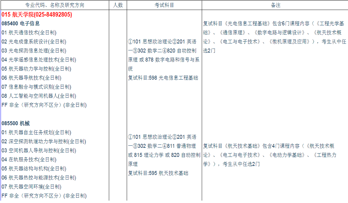 2020考研复试