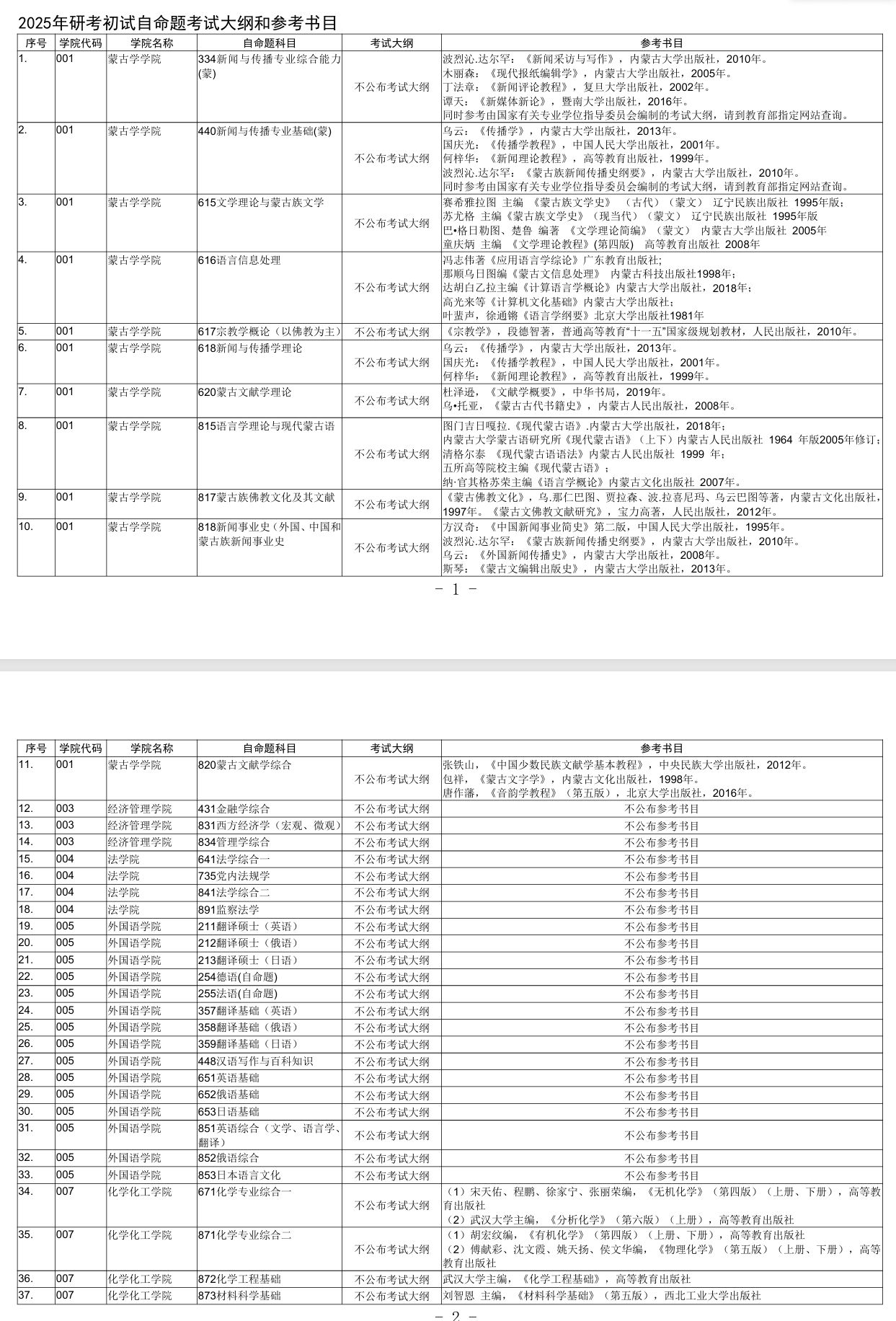 2025内蒙古大学考研参考书目