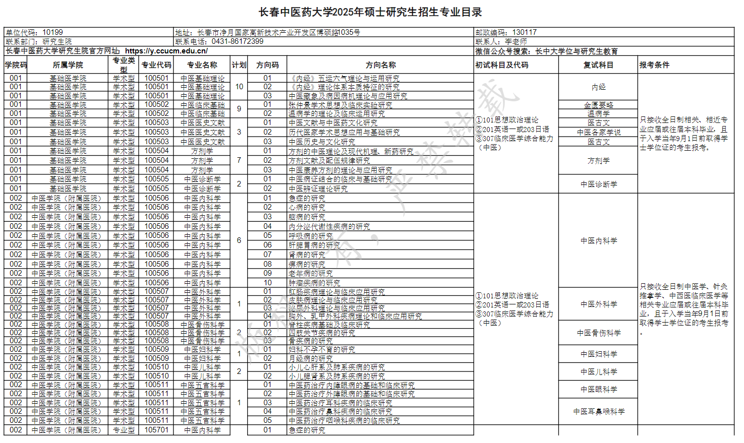 2025长春中医药大学研究生招生专业目录及考试科目