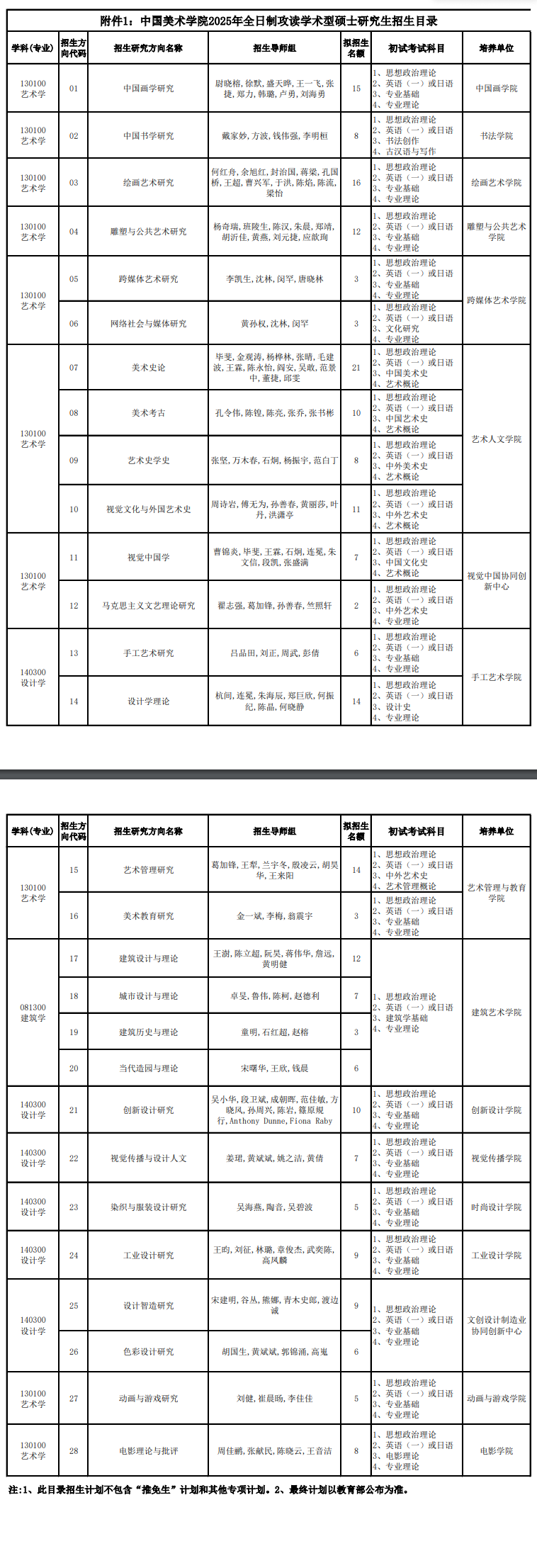 2025中国美术学院研究生招生专业目录及考试科目