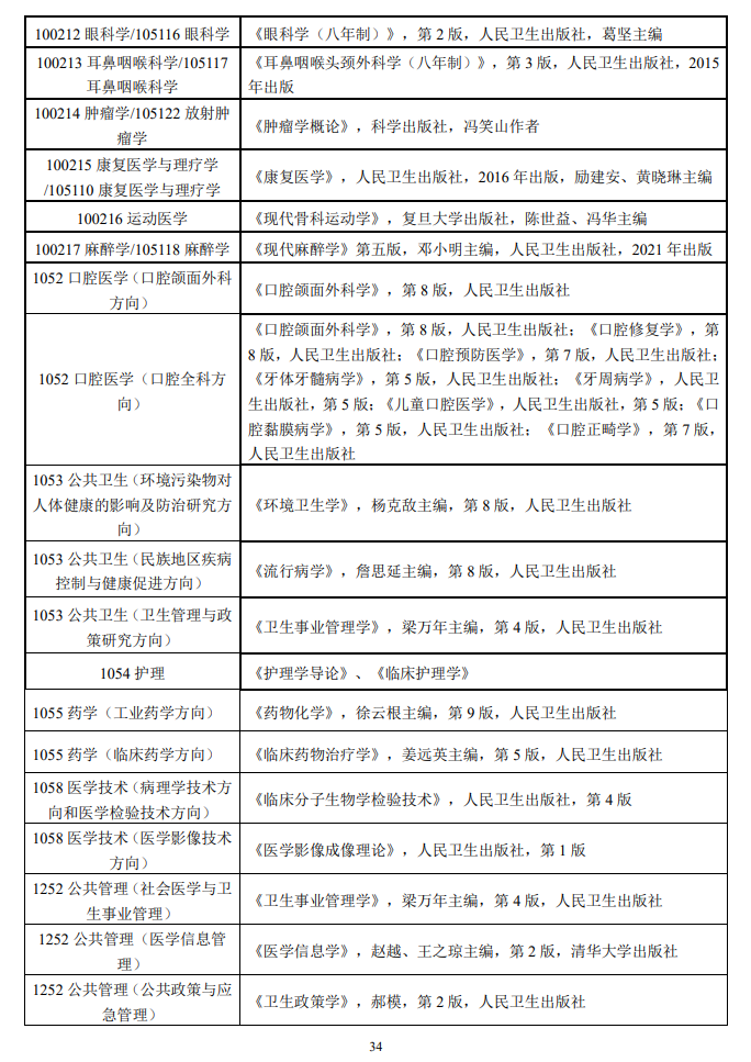 2025右江民族医学院考研参考书目