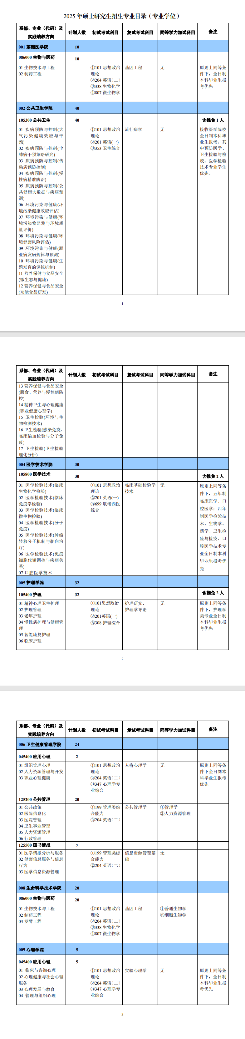 2025新乡医学院研究生招生专业目录及考试科目