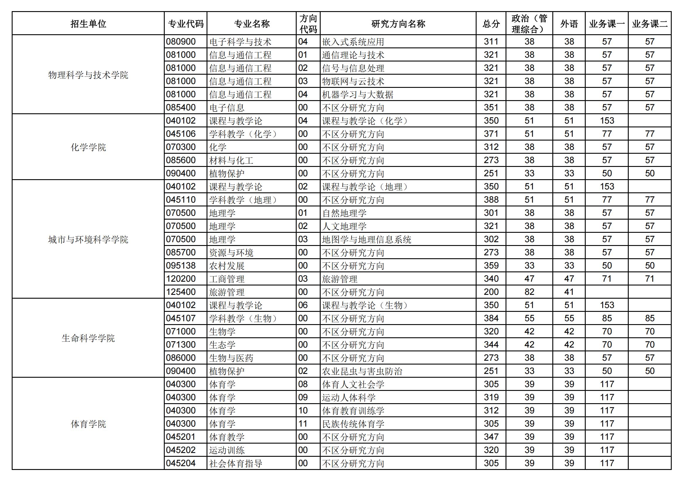 \ 2024华中师范大学 title=