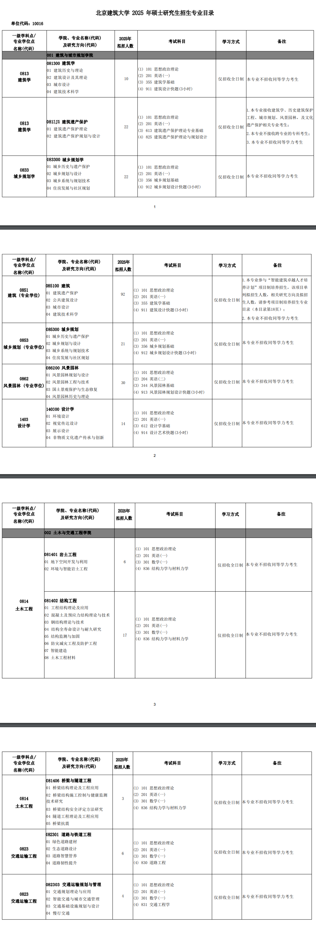 2025北京建筑大学研究生招生专业目录及考试科目