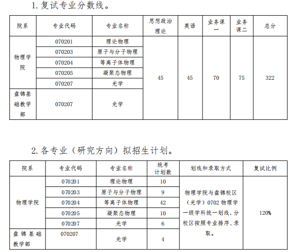 \ 2020研究生复试