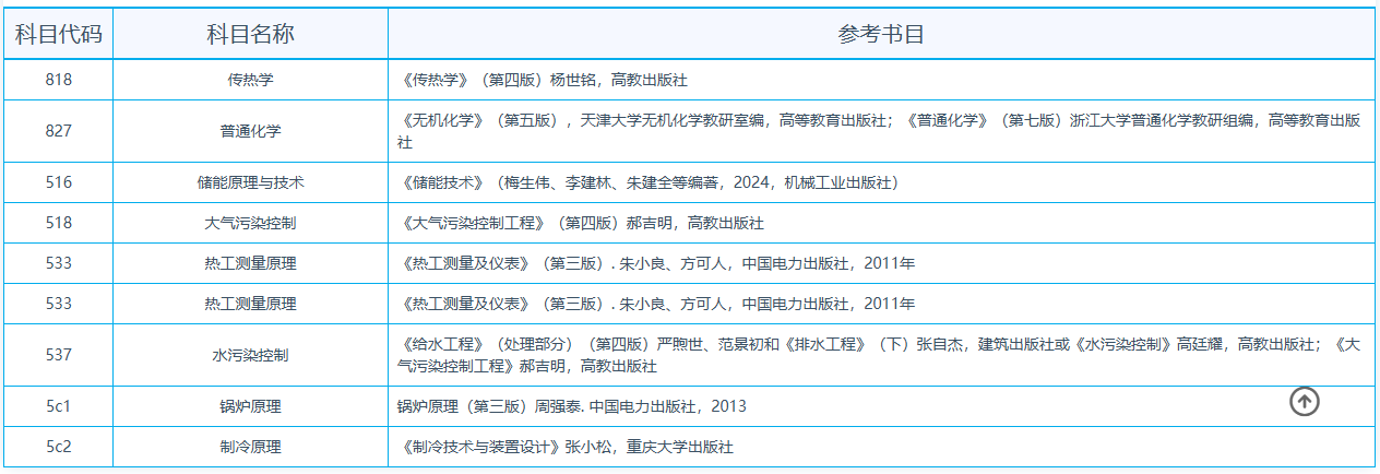 2025东南大学考研参考书目