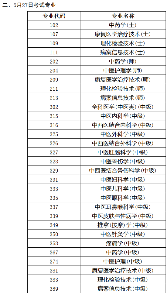 2018年卫生资格考试人机对话考试各专业具体时间公布