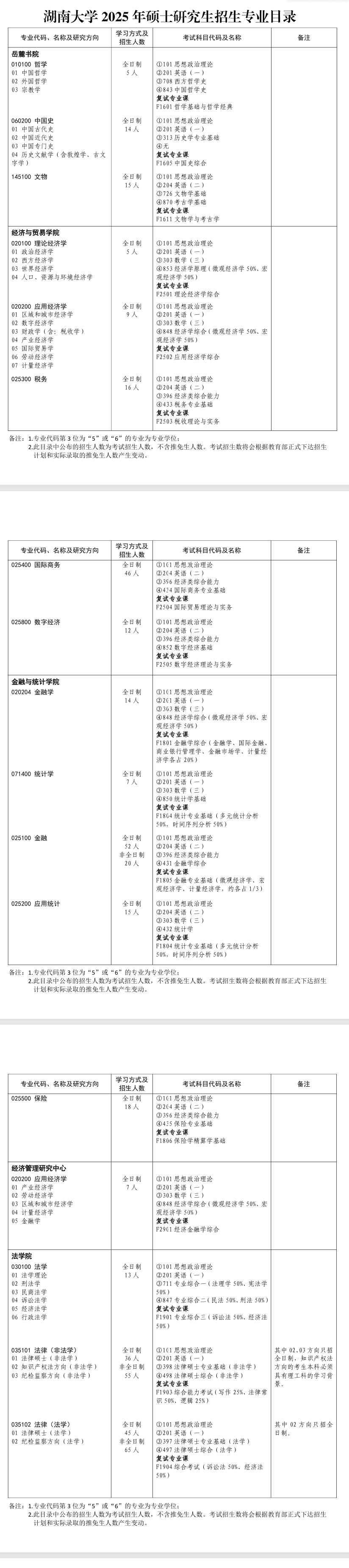 2025湖南大学研究生招生专业目录及考试科目