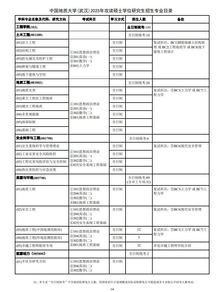 2025中国地质大学（武汉）研究生招生专业目录及考试科目