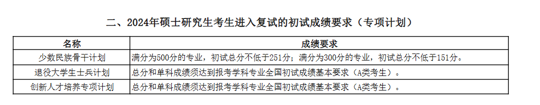 2024中国海洋大学 title=