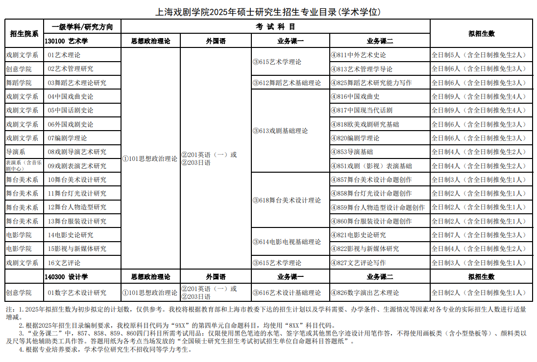 2025上海戏剧学院研究生招生专业目录及考试科目