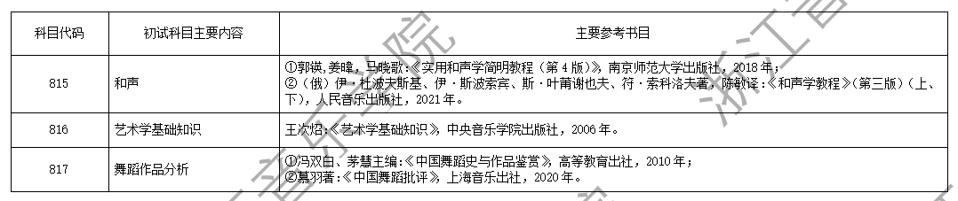 2025浙江音乐学院考研参考书目