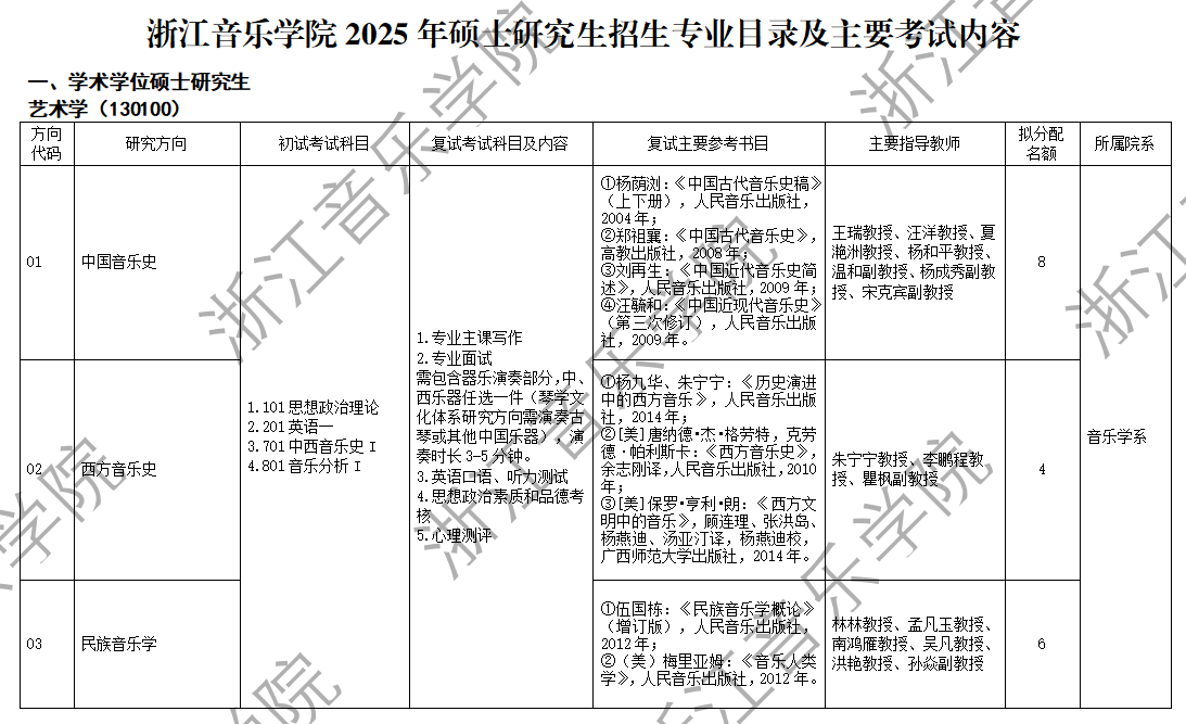 2025浙江音乐学院研究生招生专业目录及考试科目