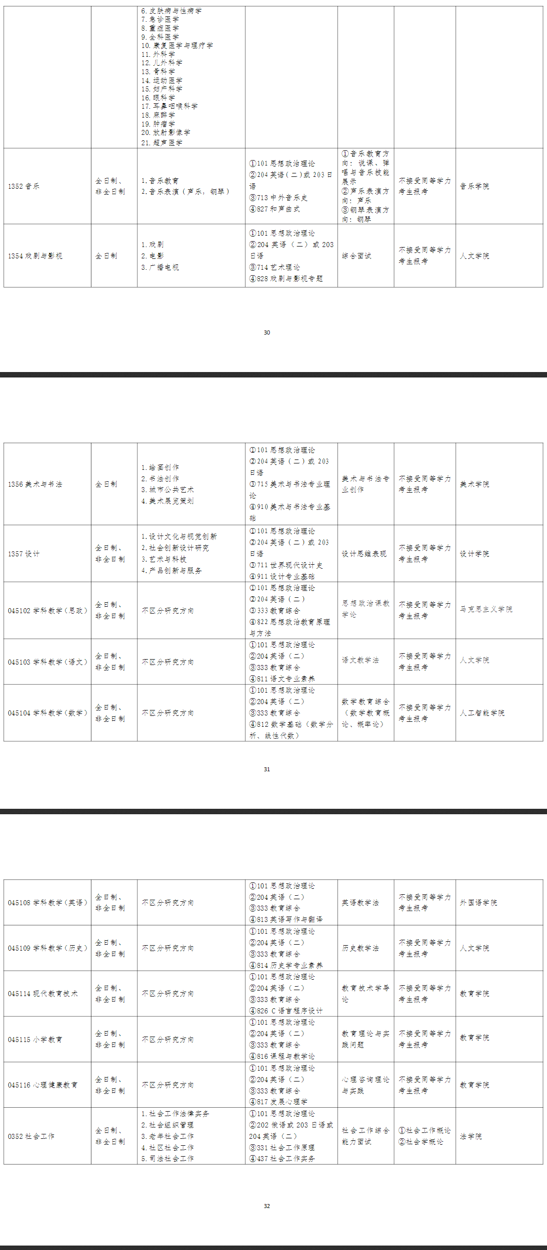 2025江汉大学研究生招生专业目录及考试科目