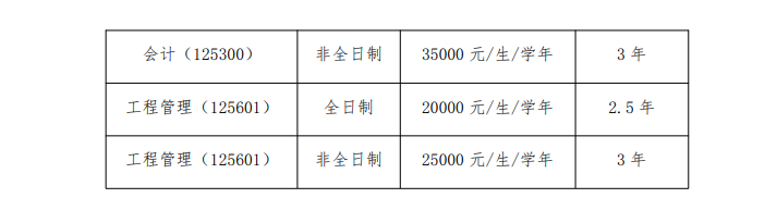 2024河南财经政法大学研究生学费多少钱一年-各专业收费标准