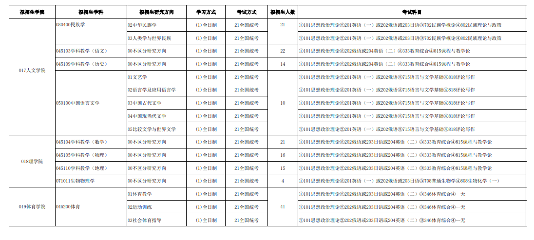 2025佳木斯大学研究生招生专业目录及考试科目