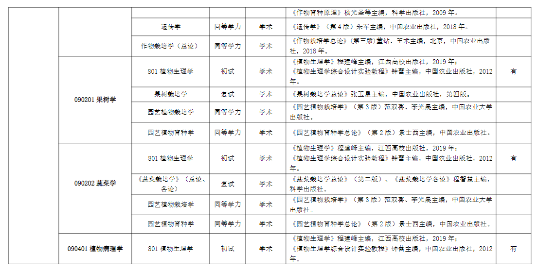 2025江西农业大学考研参考书目