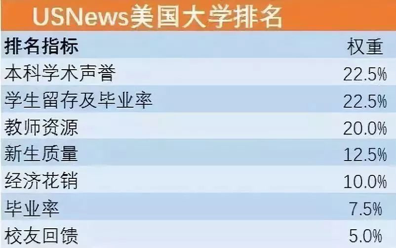 2019USnews美国大学TOP100雅思要求