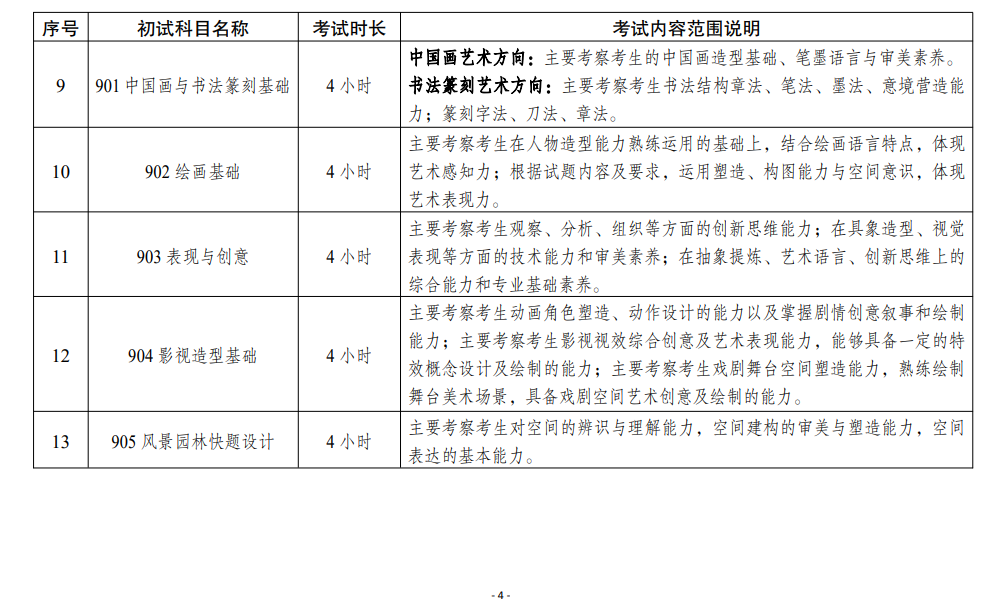 2025四川美术学院考研参考书目