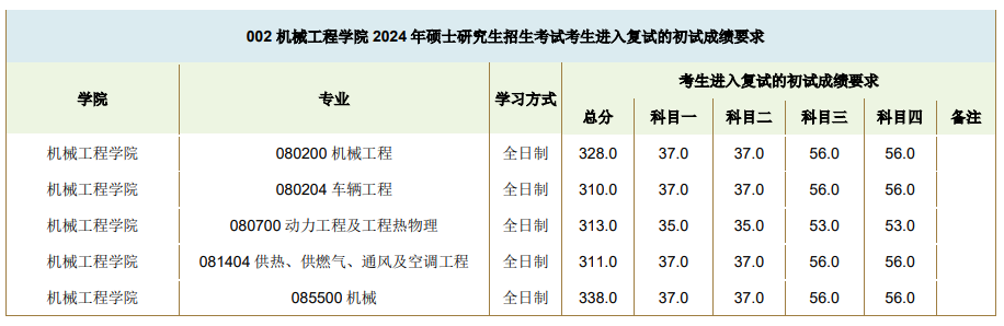 \ 2024西南交通大学 title=