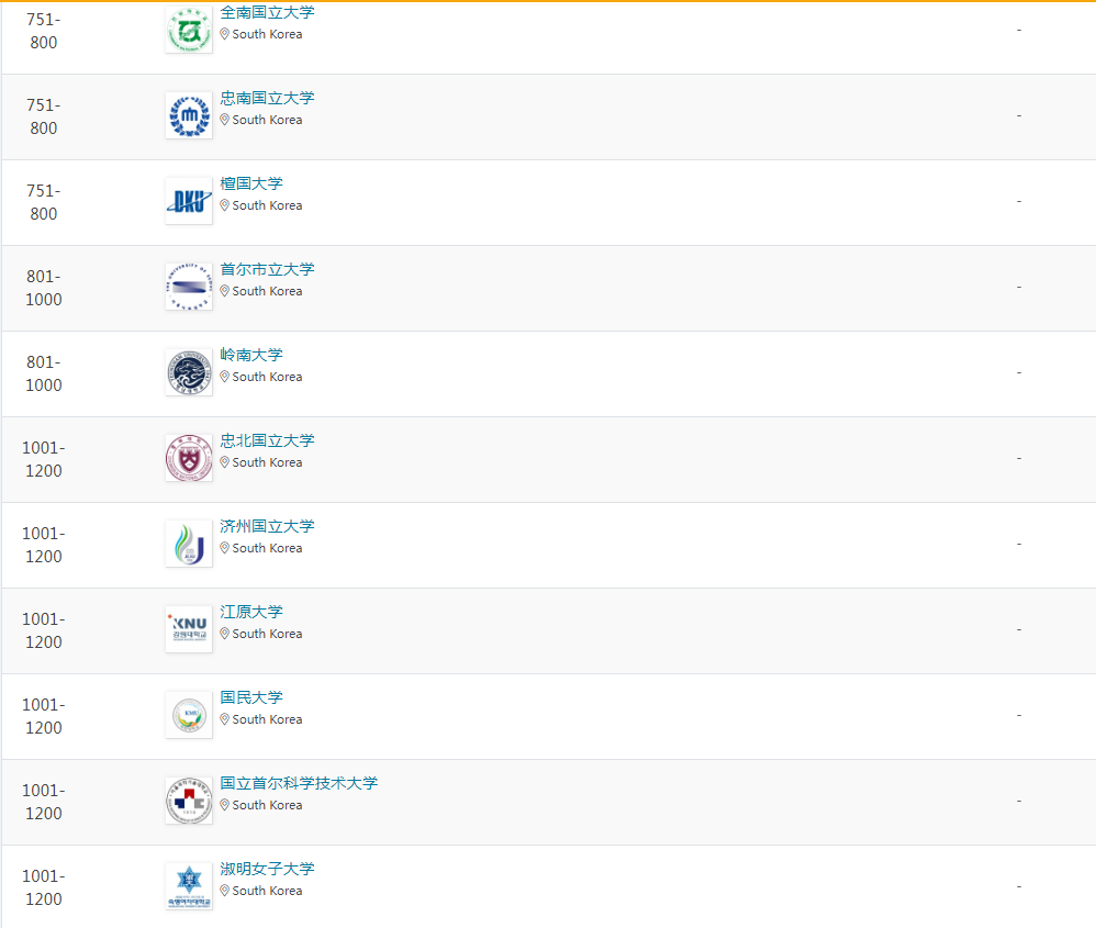 qs2023世界大学排名韩国