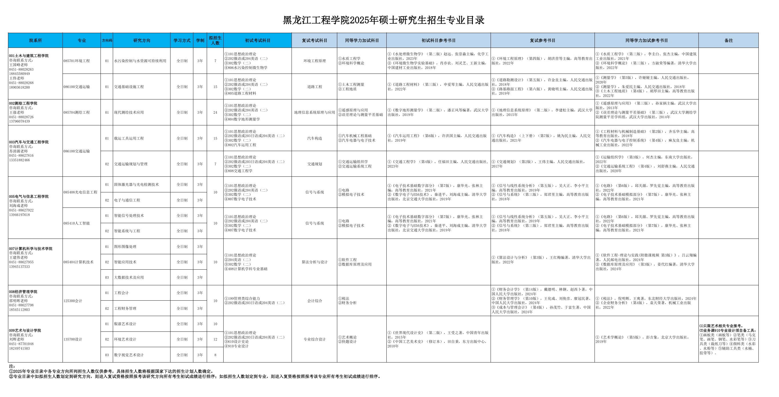 2025黑龙江工程学院考研参考书目