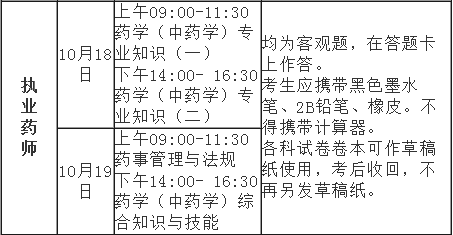 考试时间及科目2