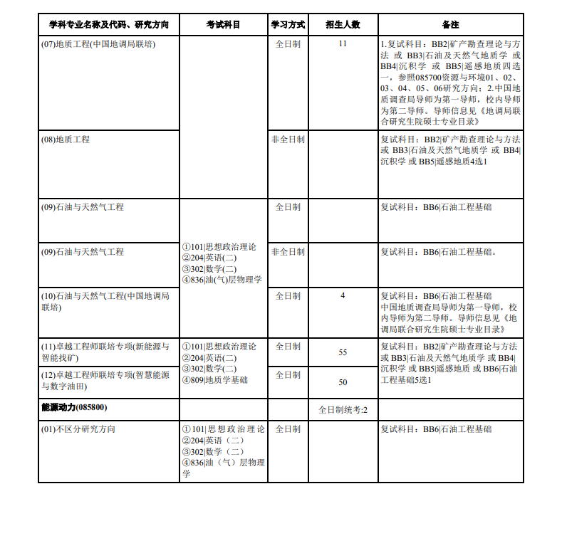 2025中国地质大学（武汉）研究生招生专业目录及考试科目