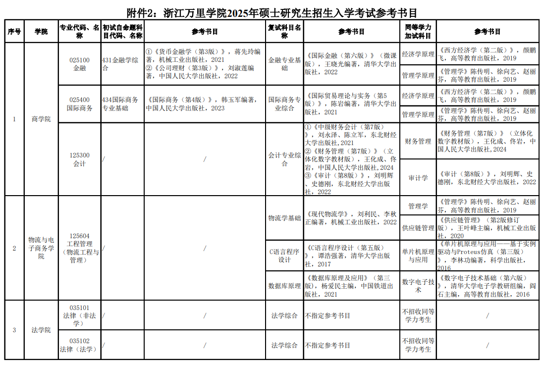 浙江万里学院研究生图片