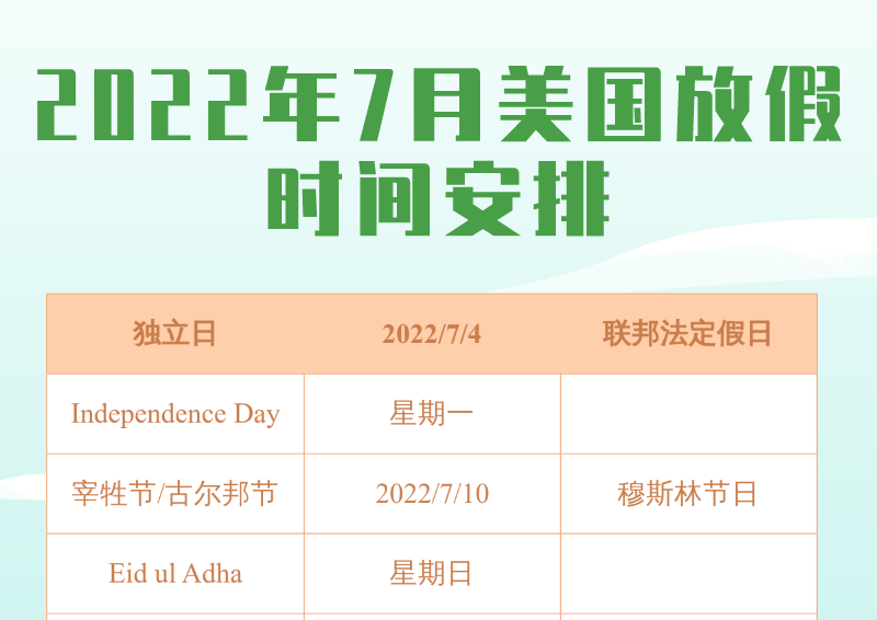 2022年7月美国法定节假日放假时间一览表