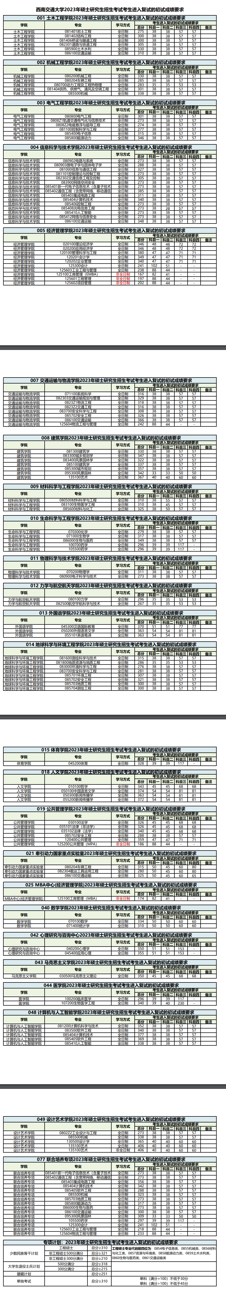 \ 2024西南交通大学 title=