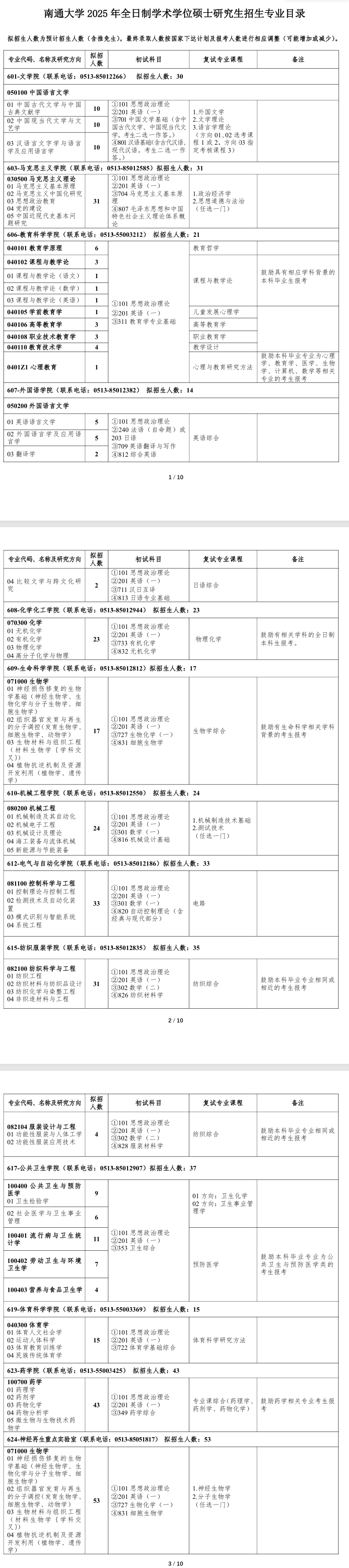 2025南通大学研究生招生专业目录及考试科目