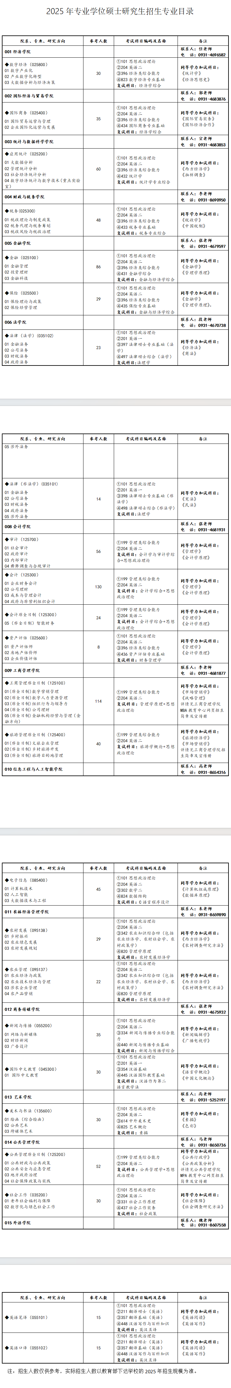 2025兰州财经大学研究生招生专业目录及考试科目