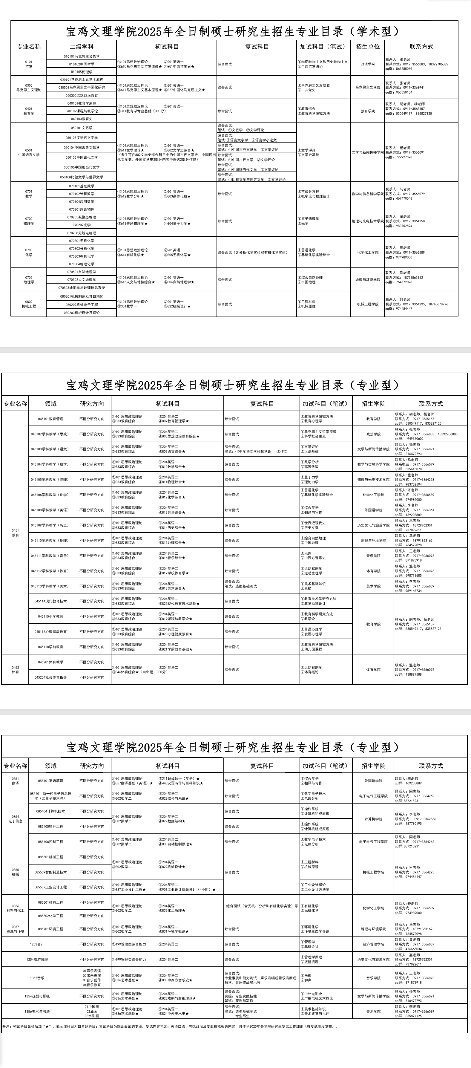 2025宝鸡文理学院研究生招生专业目录及考试科目