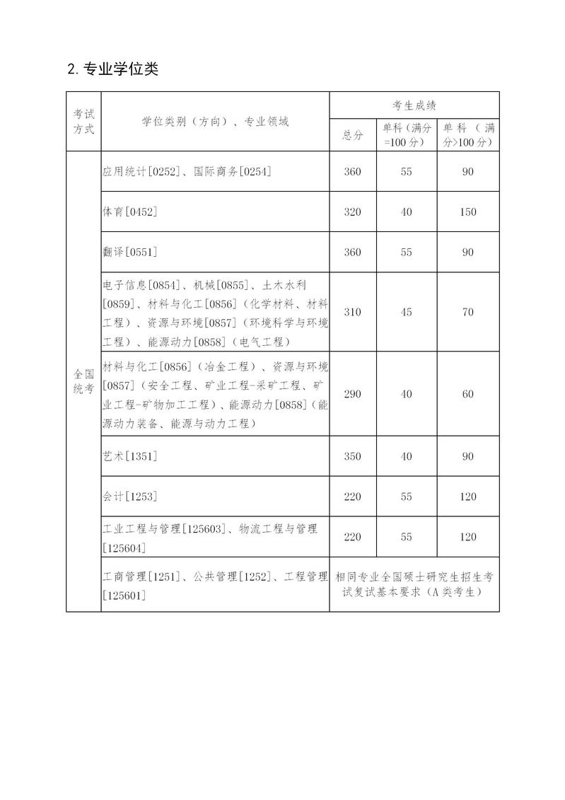 东北大学考研分数线 2021考研分数线